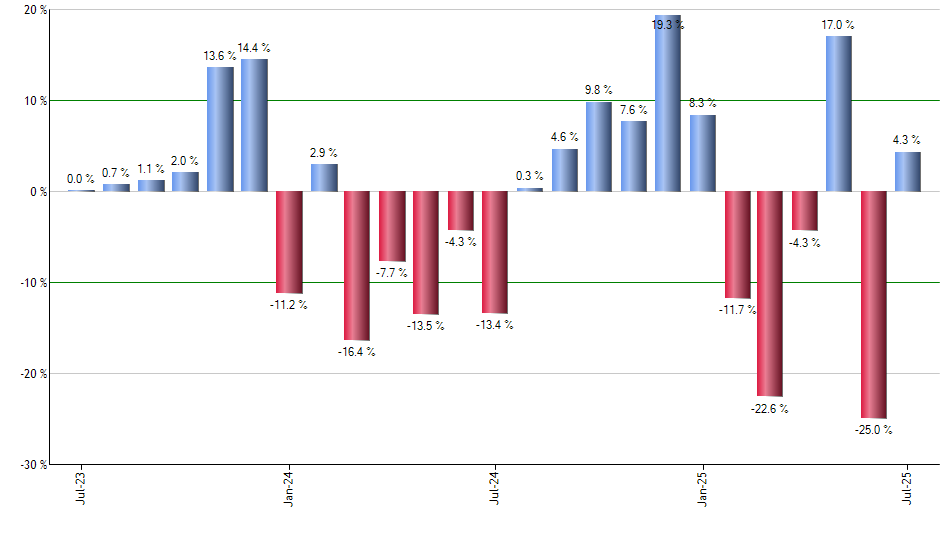 QABA monthly returns chart