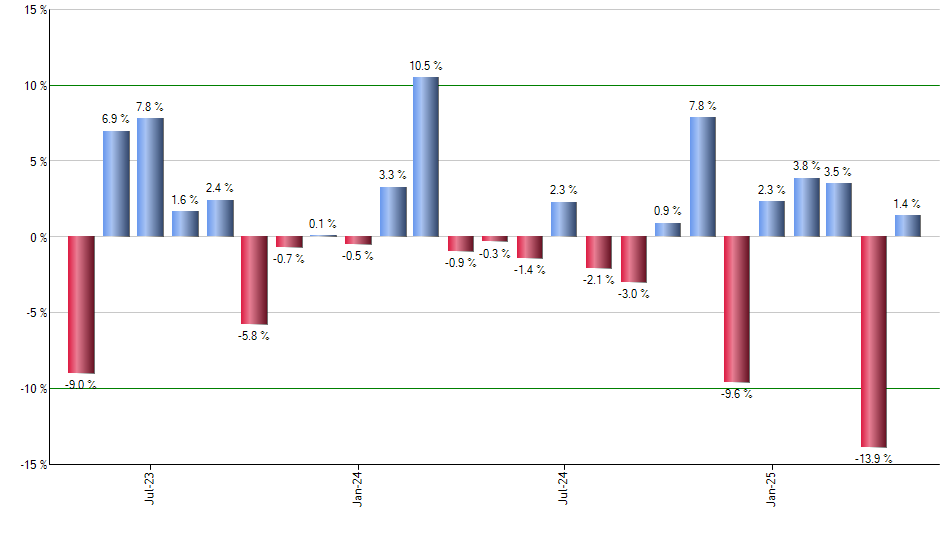 EPU monthly returns chart