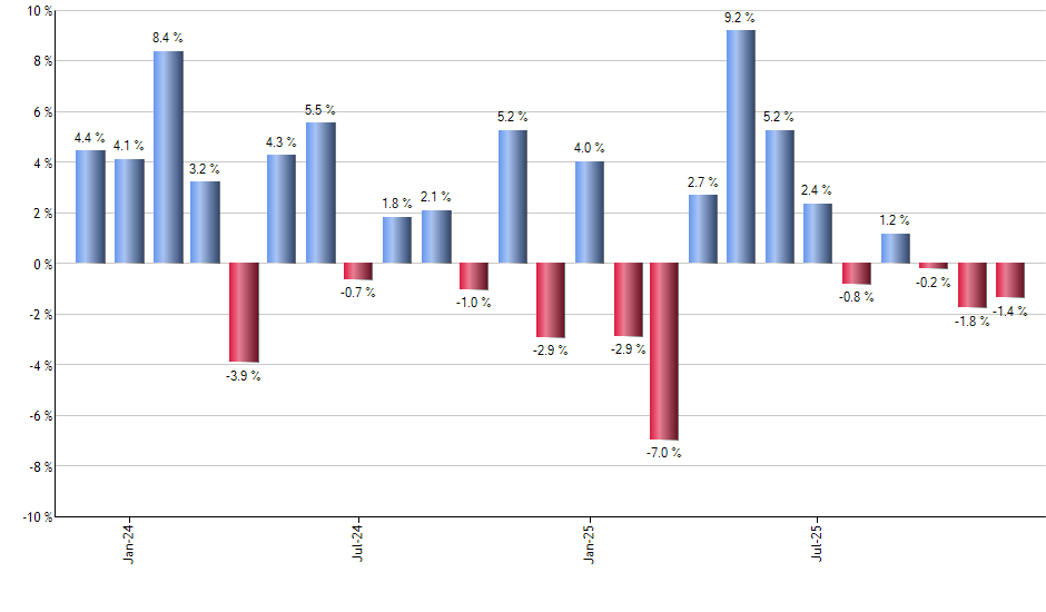 CSHI monthly returns chart