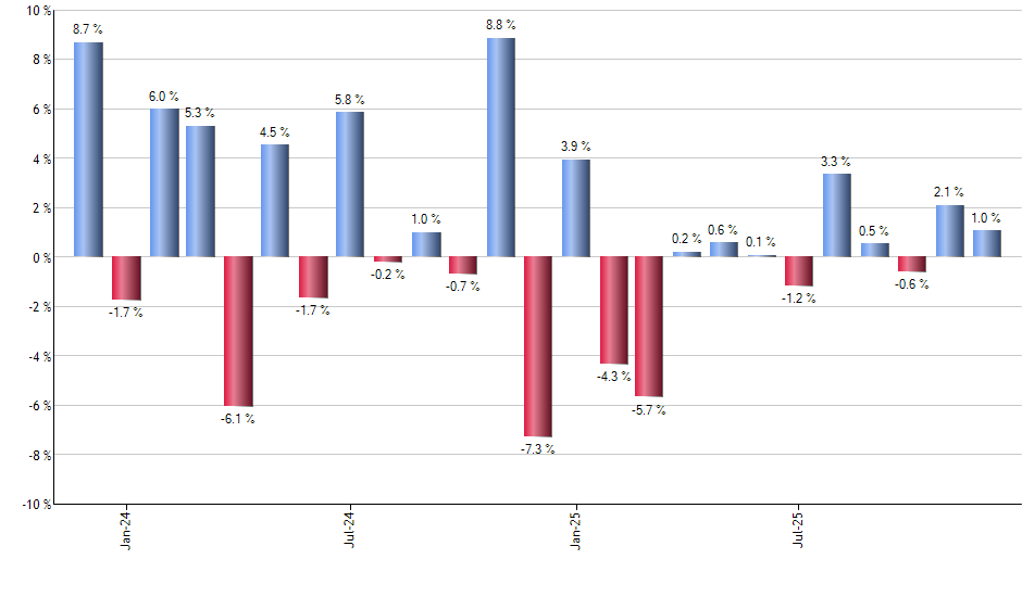KBE monthly returns chart