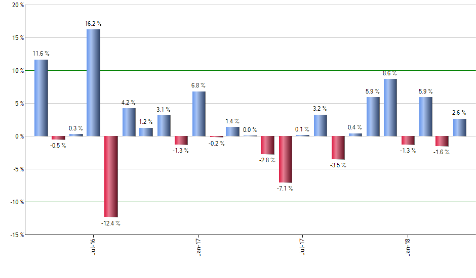BUFZ monthly returns chart