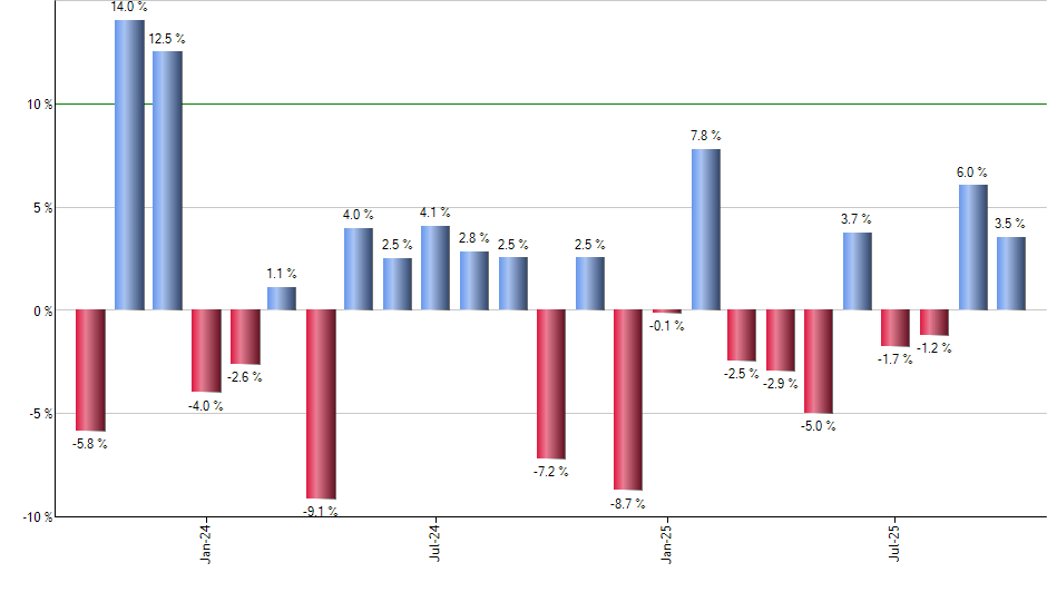 FSK monthly returns chart