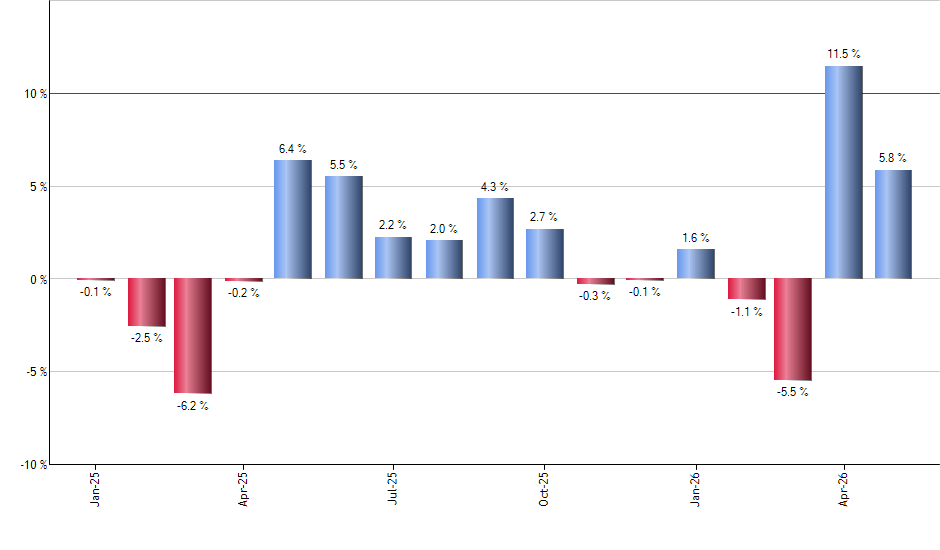 EIDO monthly returns chart