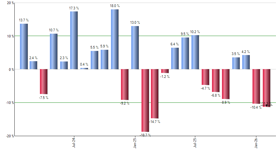 MFIC monthly returns chart
