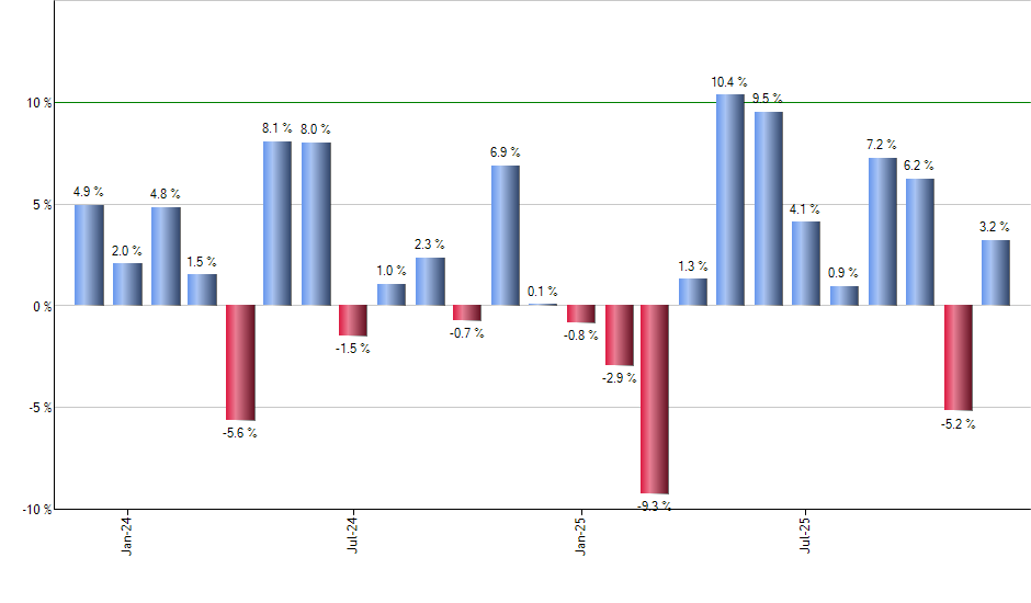 XME monthly returns chart