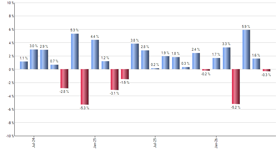 FRI monthly returns chart