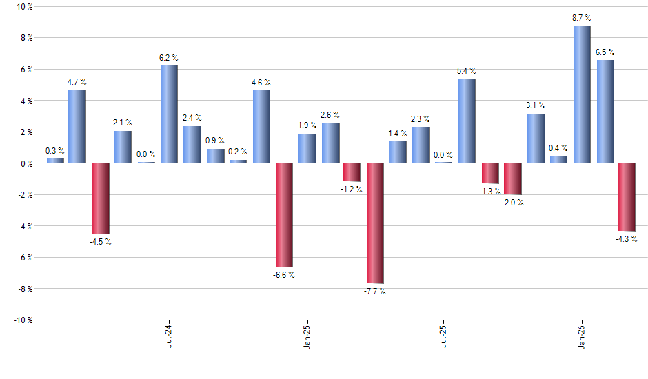 INKM monthly returns chart