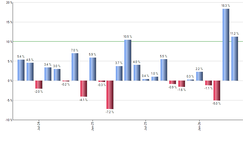 CMBS monthly returns chart