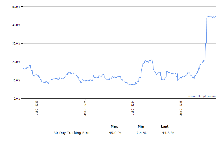 DIA monthly returns chart