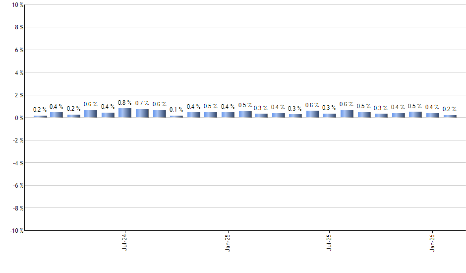 METU monthly returns chart