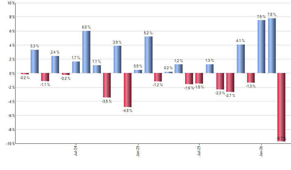 QABA monthly returns chart