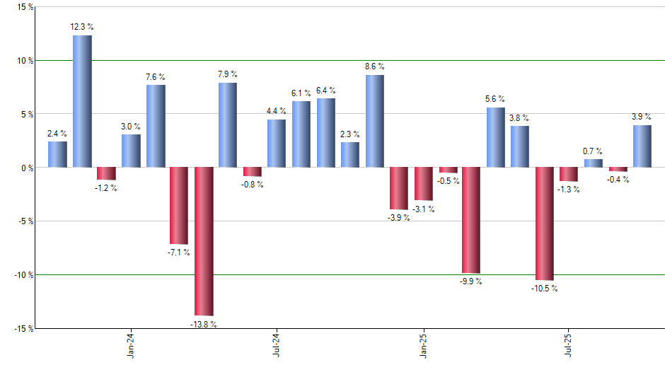 FXC monthly returns chart