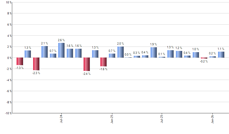 CRWV monthly returns chart