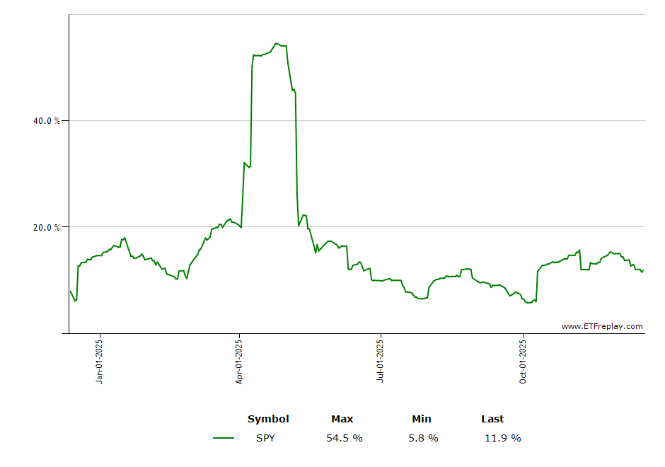 LTPZ monthly returns chart
