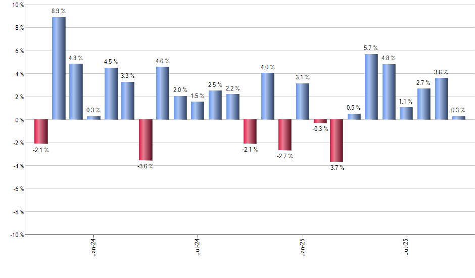 QABA monthly returns chart