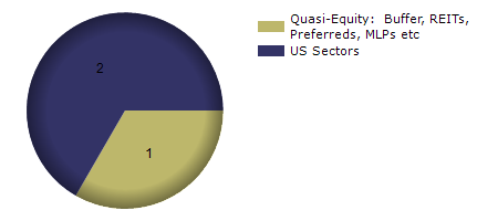 DHR monthly returns chart
