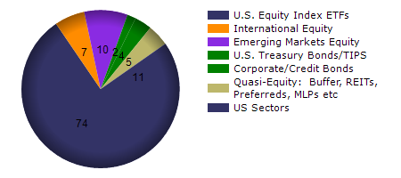 PJUL monthly returns chart