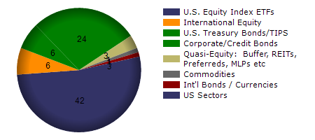 VOT monthly returns chart