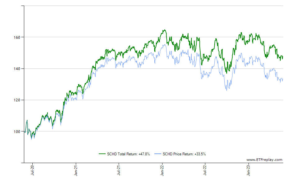 EEMV monthly returns chart
