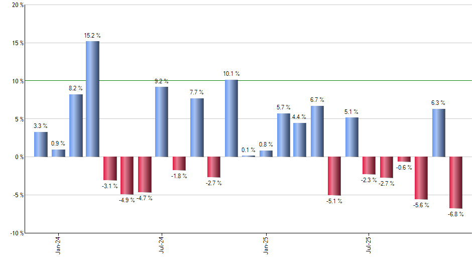 CRPT monthly returns chart