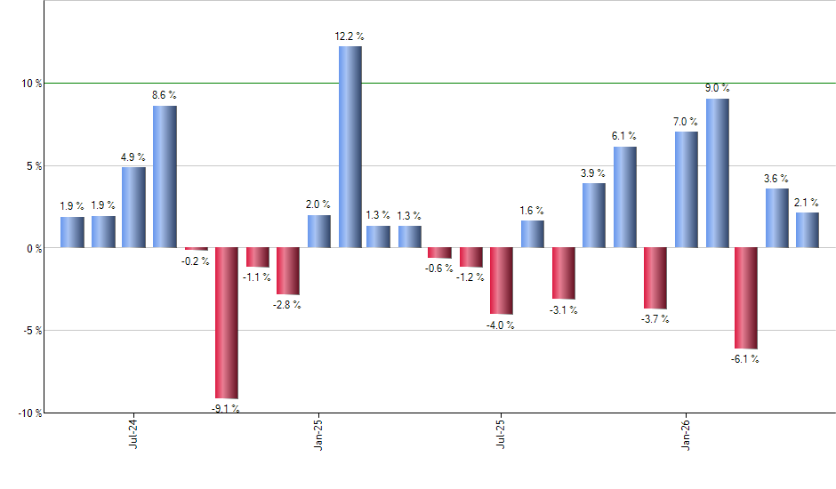 JEPI monthly returns chart