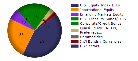 BAPR monthly returns chart