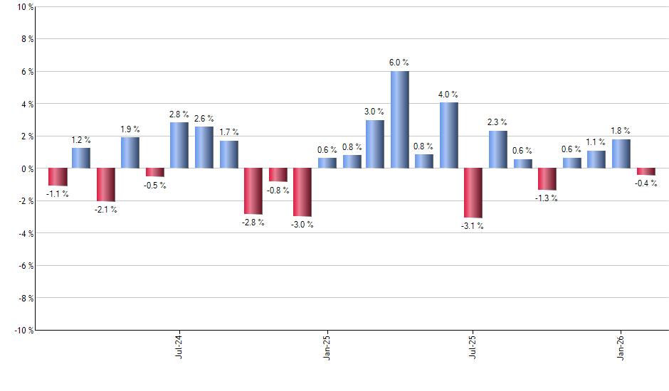 KMI monthly returns chart