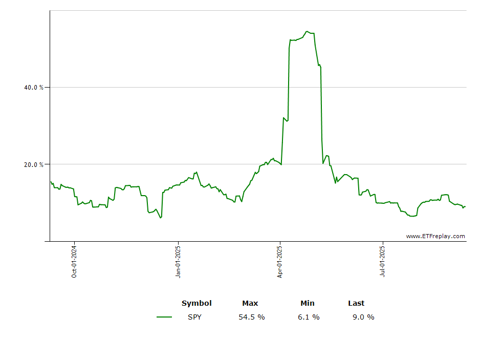 VRIG monthly returns chart