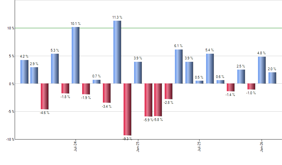 FIW monthly returns chart