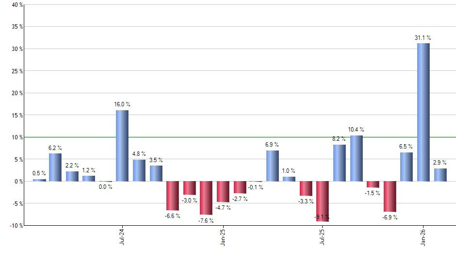CSHI monthly returns chart
