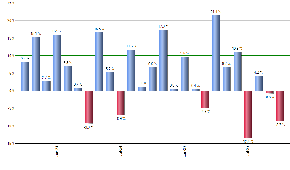 IVV monthly returns chart