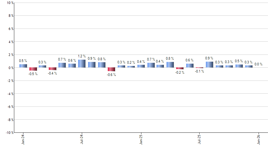 HEQQ monthly returns chart