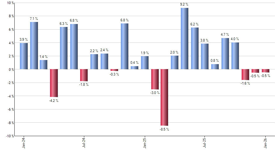 GDE monthly returns chart