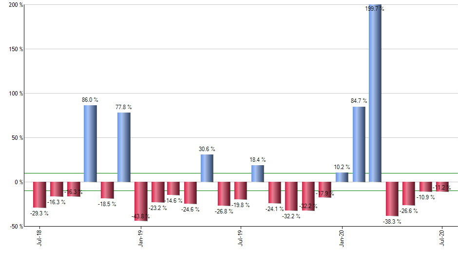 DBC monthly returns chart