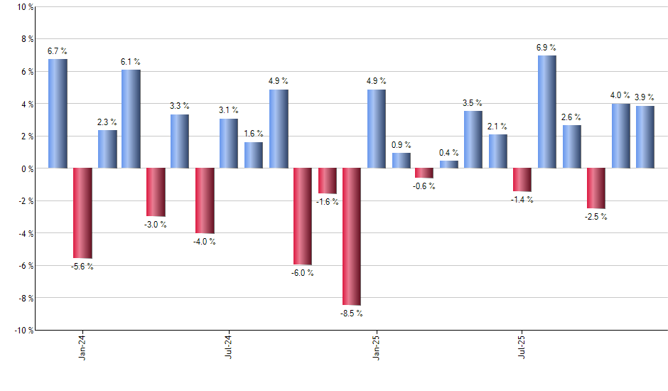 PJUN monthly returns chart