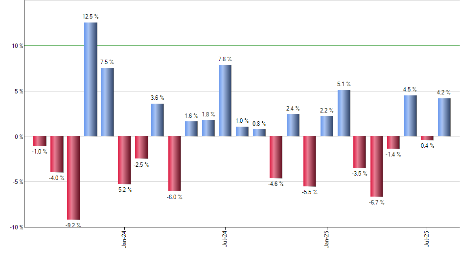 FHYS monthly returns chart