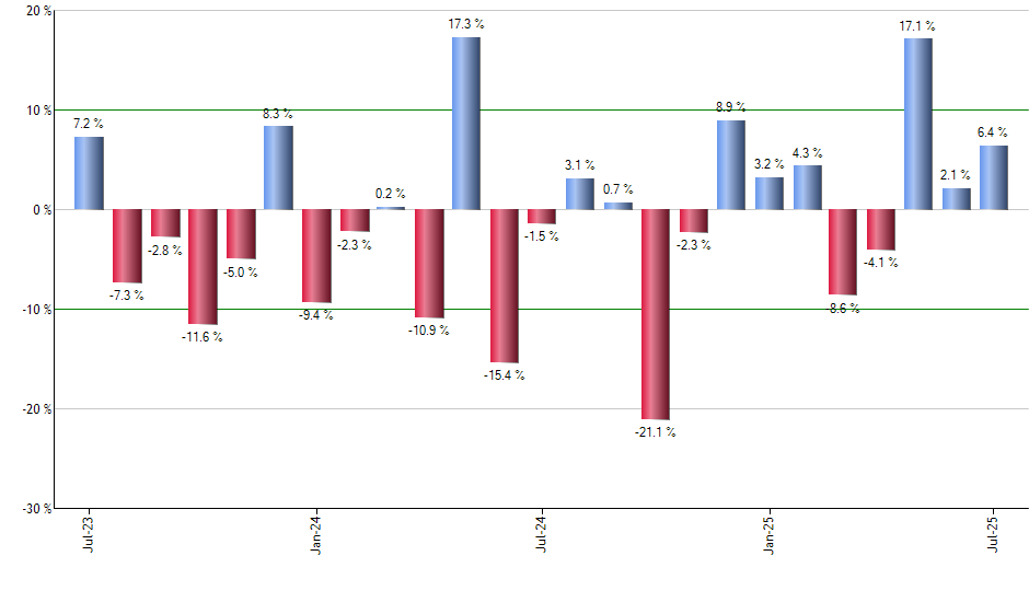 CEFL monthly returns chart