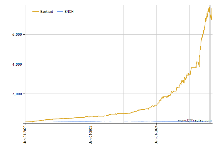 USMF monthly returns chart