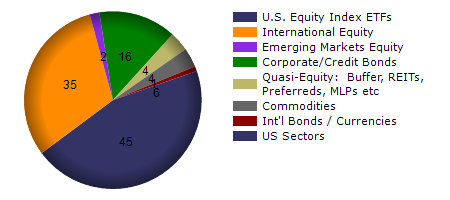 TEAM monthly returns chart