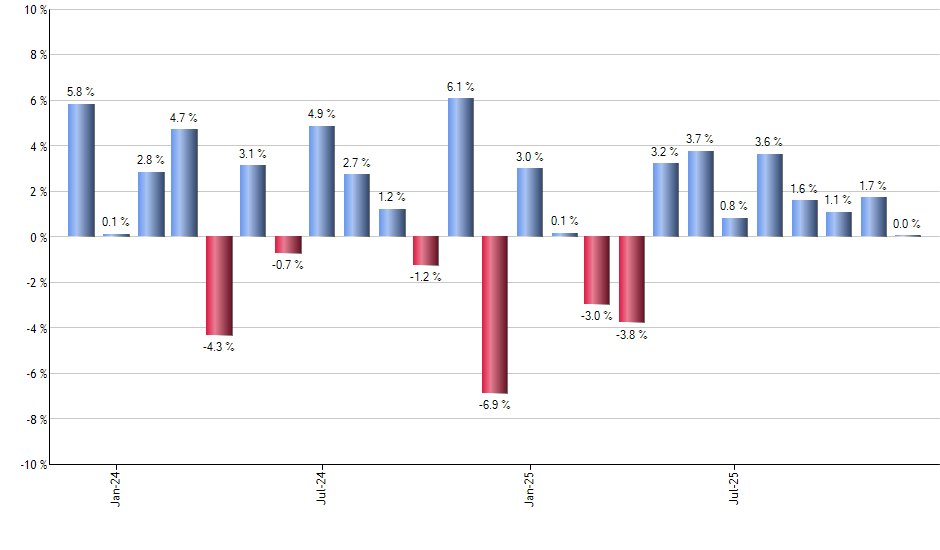 KO monthly returns chart