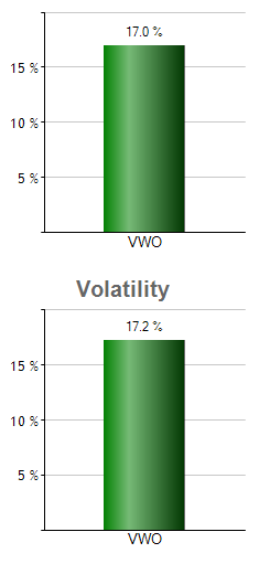 CPER monthly returns chart