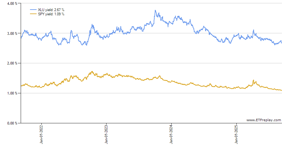 CNYA monthly returns chart