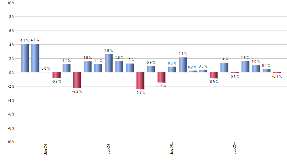 AGQ monthly returns chart