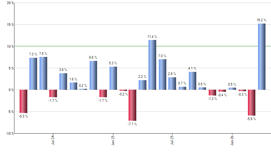 FLIN monthly returns chart