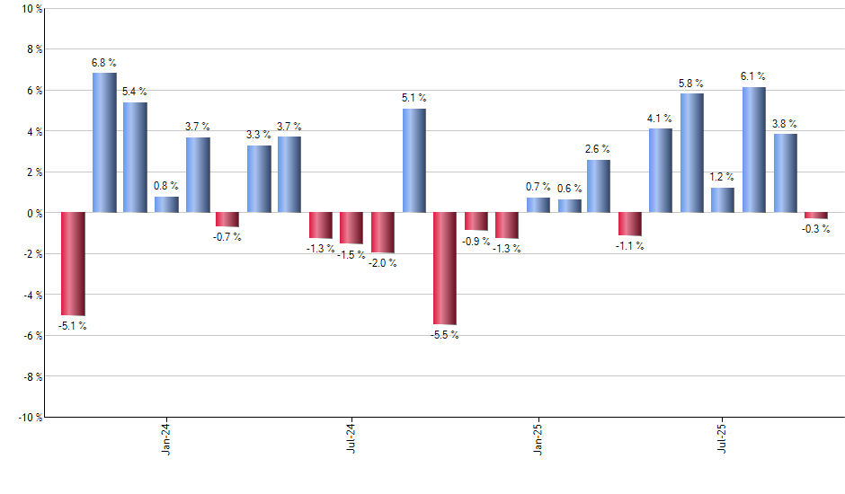 JIRE monthly returns chart