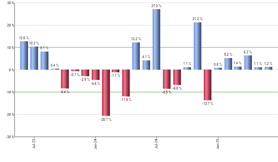 GREK monthly returns chart