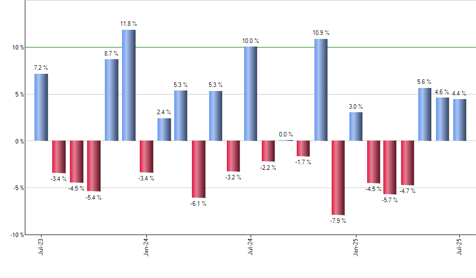 JTEK monthly returns chart