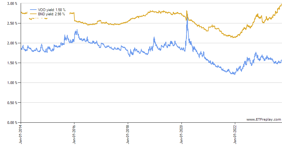 NDAQ monthly returns chart