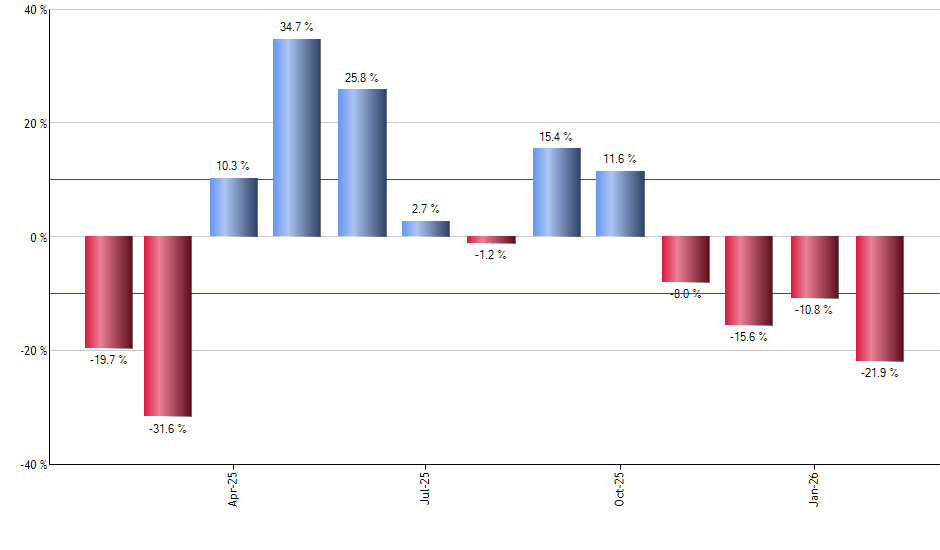 HYMB monthly returns chart