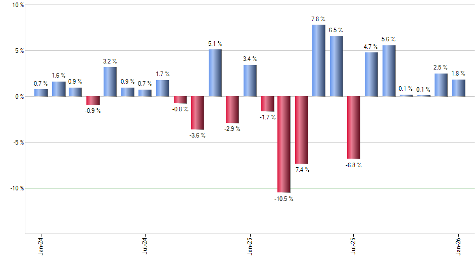 EMLC monthly returns chart
